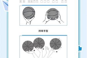  如何提升青少年篮球替补球员的技能：策略与实践